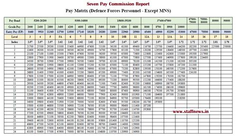 725 Veterans Memorial Hwy. . Suffolk county civil service pay grade chart